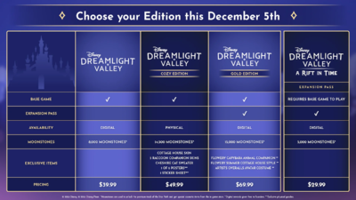 Comparison table of Dreamlight Valley Editions released 2023-10-27